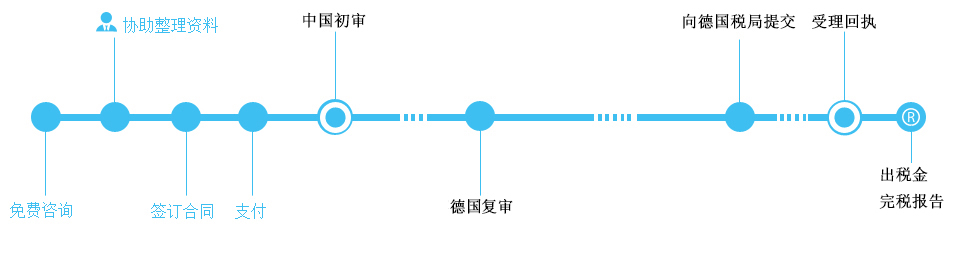 德国VAT