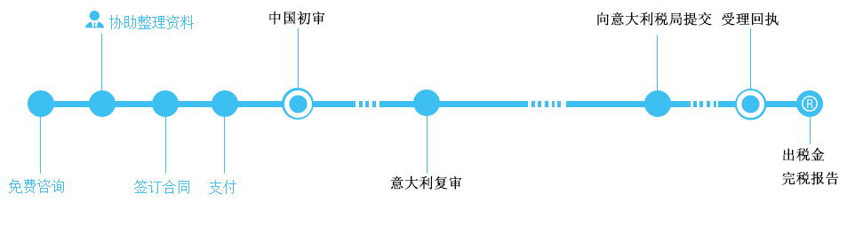 意大利VAT