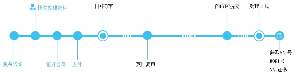 英国VAT